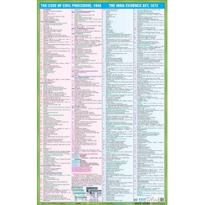 Namami Publication's Civil Procedure Code, 1908 (CPC) & The Indian Evidence Act, 1872 Multicolor Wall Chart/Poster